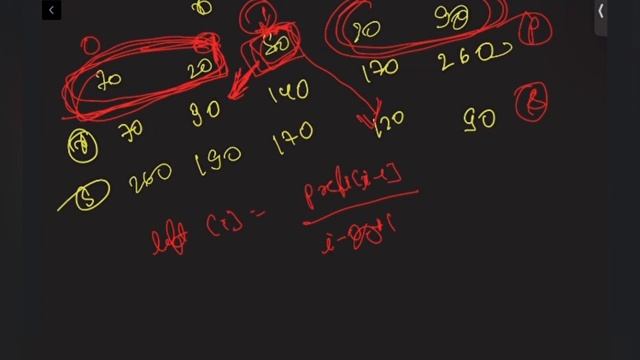 Prefix Sum Algorithm | Prefix Sum Array | Product of Array except Self | Leetcode 238