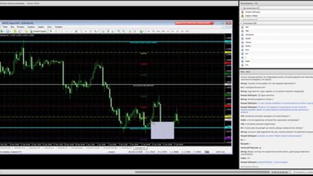 Уровни Мюррея - описание, теория и практика использования.