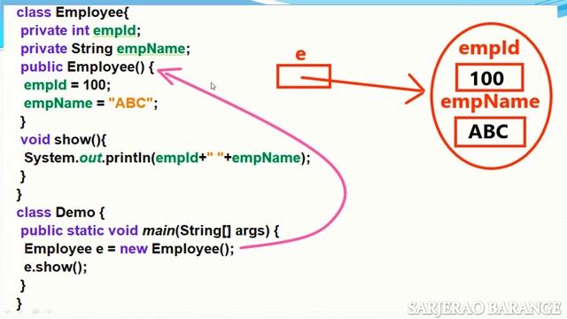 Learn Core Java : constructor and types of constructor in java