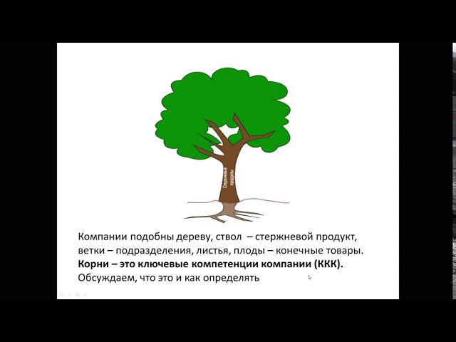 Ключевые компетенции компании