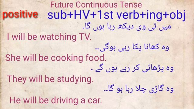 English Tenses | Future Continuous Tense | For Beginners | English Speaking смотреть онлайн