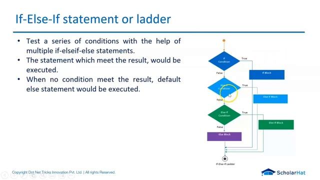 Java Conditional Statements: If, If-else and Switch