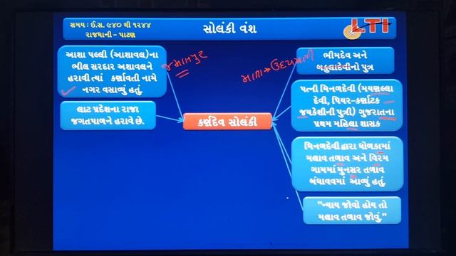 સોલંકી વંશ... Solanki Vansh... Solanki Yug ...GPSC...by LTI - Lakshya Training Institute смотреть онлайн