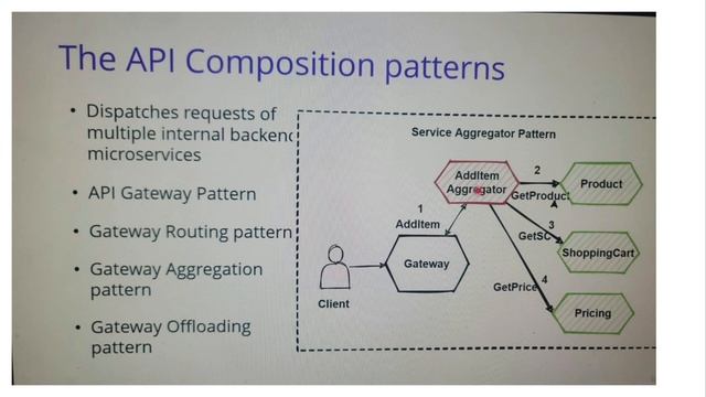 Microservices Patterns