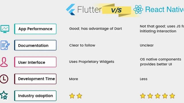 Flutter vs React Native Español. Cual es Mejor? Openinnova смотреть онлайн