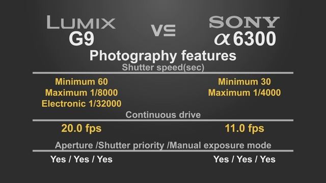 Panasonic Lumix DC-G9 vs Sony alpha a6300 смотреть онлайн