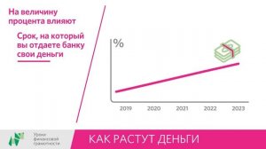 Как растут деньги (5-7 классы)