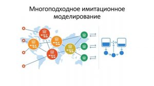 Лекция 5. Дискретно-событийное имитационное моделирование
