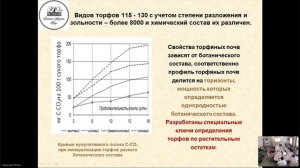 Международная научная конференция  «ЭВОЛЮЦИЯ ПОЧВ И РАЗВИТИЕ НАУЧНЫХ П 2 ч..mp4