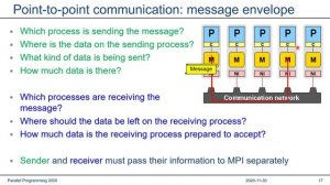 Parallel Programming 2020: Lecture 8 - Introduction to MPI