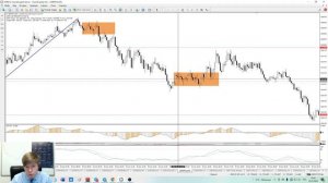 Паттерн Abandoned Wick  Прибыльная торговая стратегия!