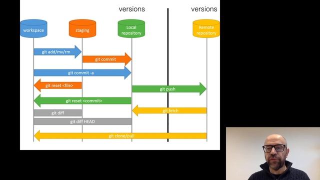 GitBasics