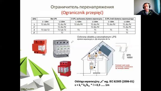Устройства защиты Солнечной Станции