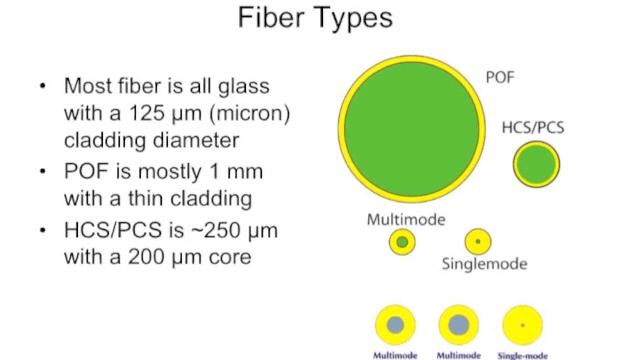 FOA Lecture 23 Total Internal Reflection in Optical Fiber смотреть онлайн