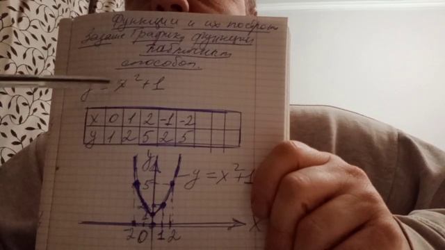 Построение графиков функций с помощью таблицы значений! смотреть онлайн