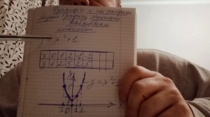 Построение графиков функций с помощью таблицы значений!