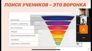 ГДЕ ИСКАТЬ УЧЕНИКОВ РЕПЕТИТОРУ В 2023 ГОДУ?