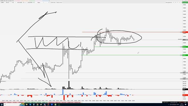 Обзор рынка на 23.03. Ртс, Нефть, Си, Сбер, Золото, NG. CNY, Биток. За 7 дней 9000$ смотреть онлайн