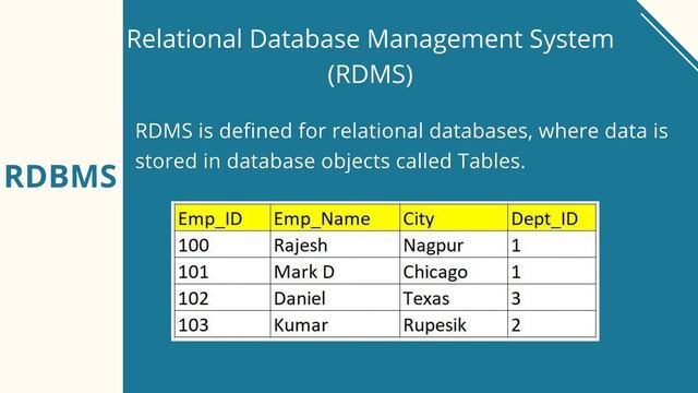 SQL Tutorial - Introduction to DBMS and RDBMS || What is DBMS and RDMS in SQL? || Expert Coder
