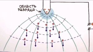 Огни Святого Эльма мистика или реальность