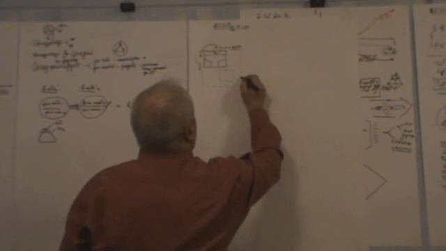Схема страны и выделение действий управленца. Глобальная активность и мировидение. Зима 2013
