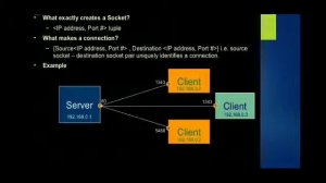 Introduction to socket programming