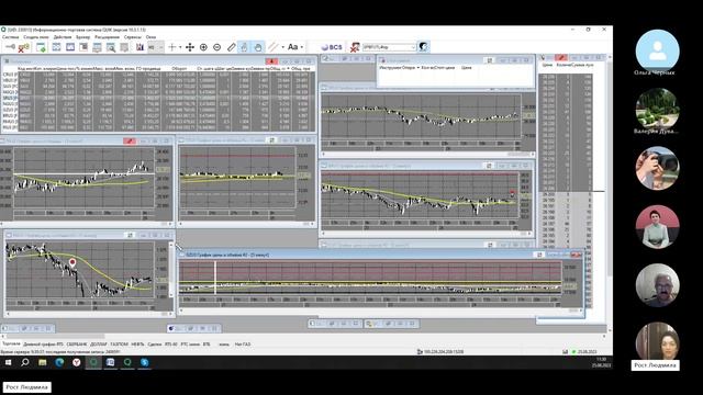 Обзор рынка. Фьючерсы: Газпром/Сбер/Юань/Доллар