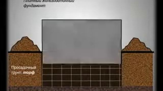 винтовые сваи под бытовку