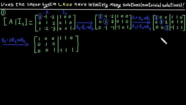 Inverse of a Matrix