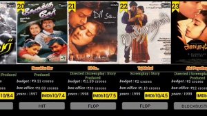 Mani Ratnam hit and flop movies list collection