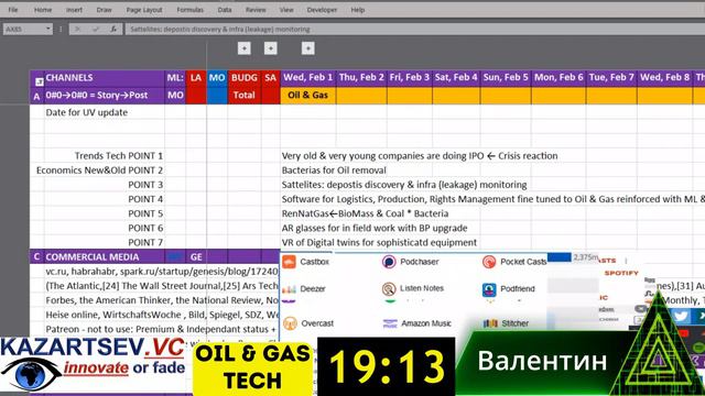 🇷🇺 Венчур, Стартапы, Нефть Какие технологии в основе новых моделей, Маржинальность, Динамика Продаж