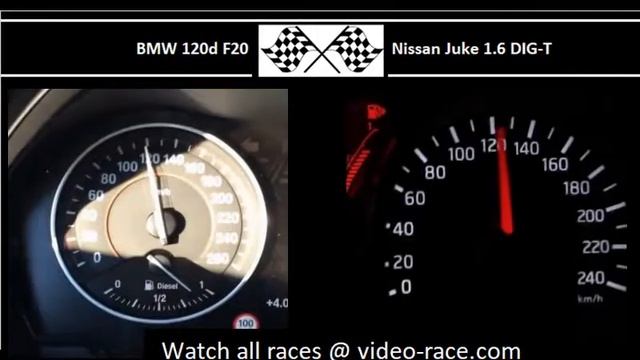 BMW 120d F20 VS. Nissan Juke 1.6 DIG-T - Acceleration 0-100km/h смотреть онлайн
