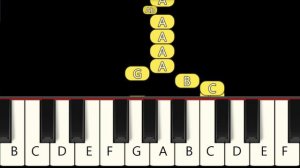 Chipi Chipi Chapa Chapa Dubi Dubi Daba Daba Meme - Fast and Slow (Easy) Piano Tutorial - Beginner