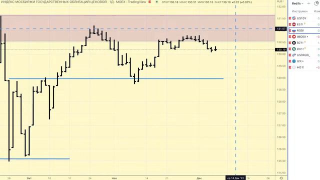 Предторговый брифинг смотреть онлайн
