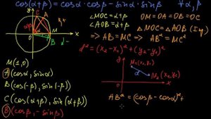 §141 Доказательство формулы сложения аргументов для косинуса