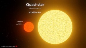 Biggest Star vs Quasi-star Size Comparison | 3d Animation comparison 4k (60 fps)