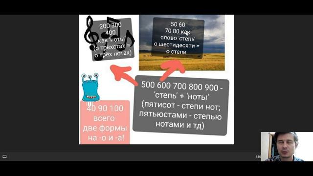 что не так с РАМИ ЗАЙЦМАНОМ? или как склонять числительные?