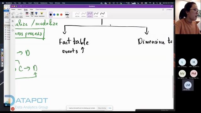 DATAPOT - Course Summary Khóa DA-100: Analyzing Data with Power BI (Tóm tắt các nội dung chính) смотреть онлайн