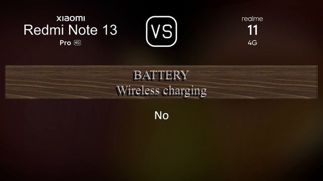 Xiaomi Redmi Note 13 Pro 4G vs. Realme 11 4G: A Comparison of Specifications смотреть онлайн