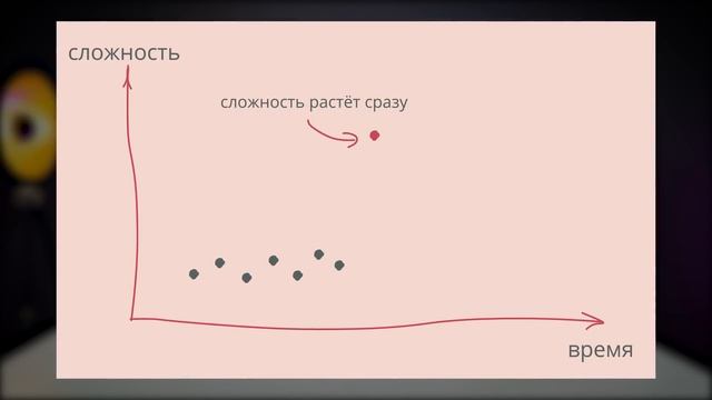 Как я врал про опыт на собеседованиях и зачем смотреть онлайн