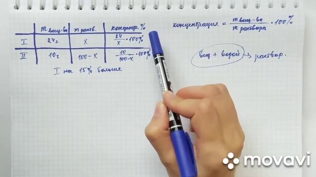 Текстовые задачи. Задачи на концентрацию (задачи на смеси и сплавы).