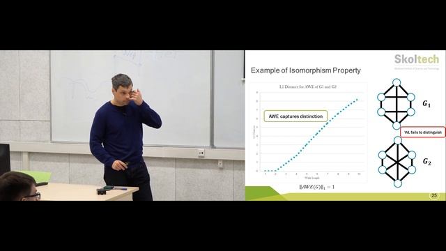[ML+Physics]: Combinatorial and Neural Graph Vector Representations for Graph Isomorphism смотреть онлайн