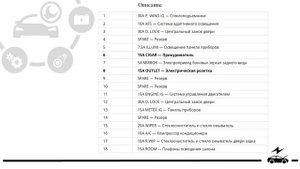 Предохранители Мазда 6 gh (2 поколение) и реле с описанием и схемами блоков и их расположением