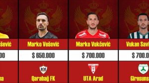 Montenegro | National Football Team 2023