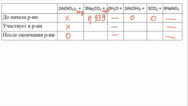 Задание 34 ЕГЭ по химии (пример 109) смотреть онлайн