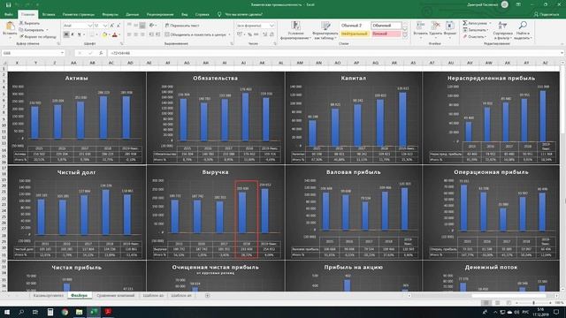 Фосагро развивается, но почему выручка, чистая прибыль и дивиденды за 5 лет не выросли? Обзор. смотреть онлайн