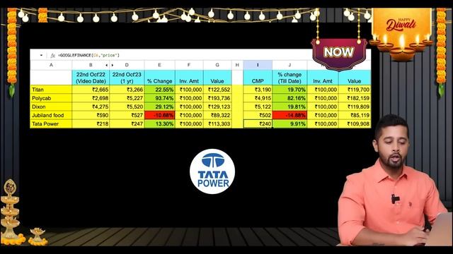 Diwali Picks 2023 - Review of Diwali 2022 Stocks - 10 SIP stocks for 10 years смотреть онлайн
