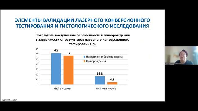 Вебинар Дикке Г.Б.  Оценка функции эндометрия прогноз наступления беременности включая после ЭКО. смотреть онлайн