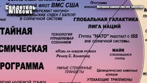 Карта Великого Пробуждения открывает истинную схему нашего мироздания?