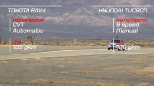 2019 Toyota RAV4 vs 2019 Hyundai Tucson